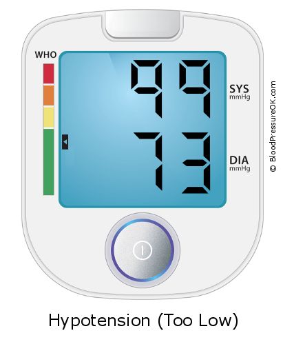 Blood Pressure 99 over 73 on the blood pressure monitor