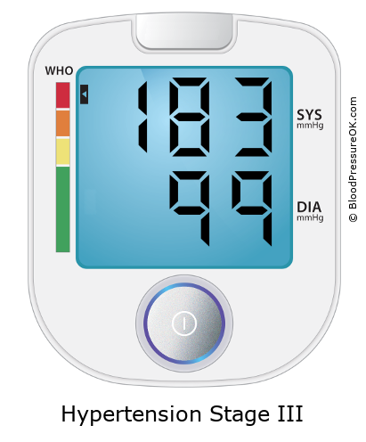 Blood Pressure 183/99 - Good or Bad? - BloodPressureOK.com