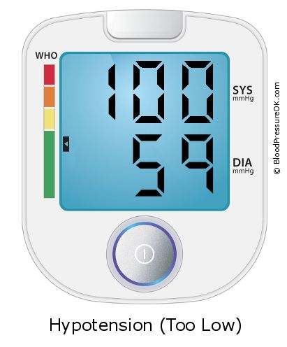 Blood Pressure 100 over 59 on the blood pressure monitor