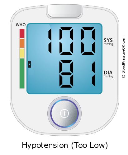 Blood Pressure 100 over 81 on the blood pressure monitor