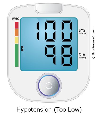 Blood Pressure 100 over 98 on the blood pressure monitor
