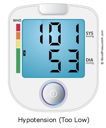 Blood Pressure 101 over 53 on the blood pressure monitor