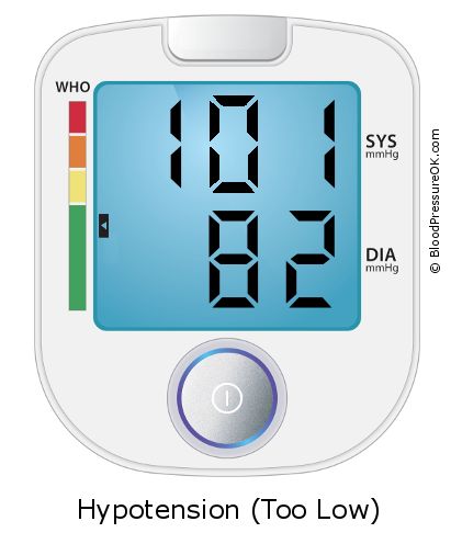 Blood Pressure 101 over 82 on the blood pressure monitor