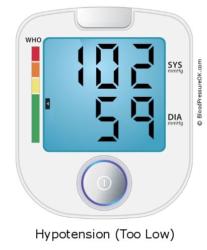 Blood Pressure 102 over 59 on the blood pressure monitor