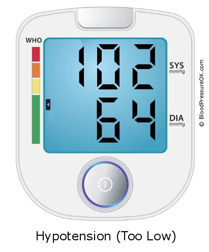 Pressione sanguigna 102 su 64 sul misuratore di pressione
