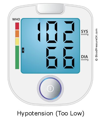 Blutdruck 102 zu 66 auf dem Blutdruckmessgerät