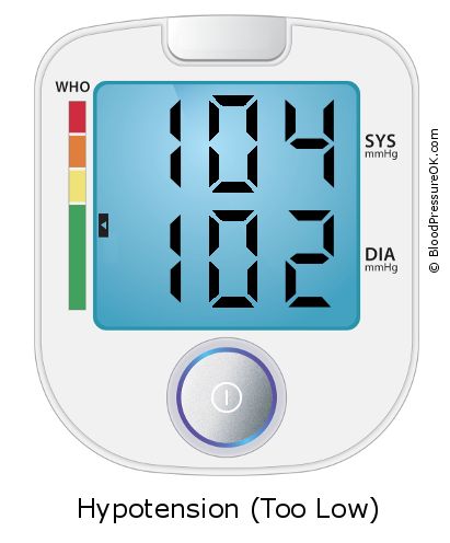 Blood Pressure 104 over 102 on the blood pressure monitor