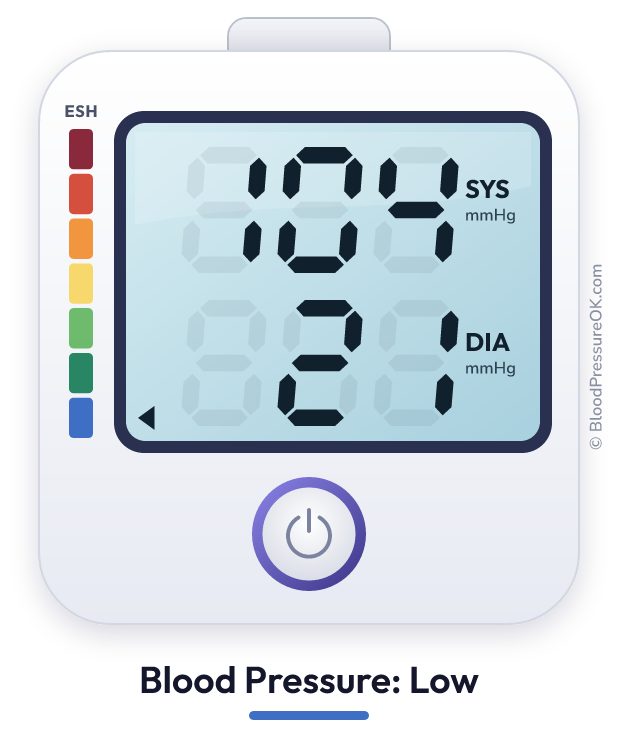 Blood pressure 104 over 21 on the blood pressure monitor