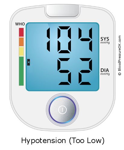 Blood Pressure 104 over 52 on the blood pressure monitor