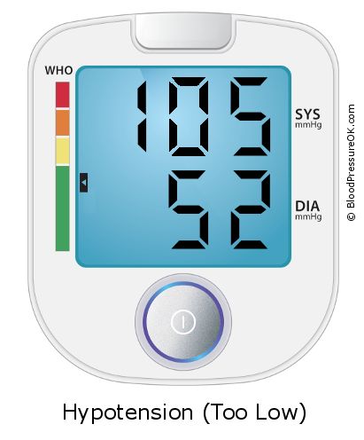 Blood Pressure 105 over 52 on the blood pressure monitor