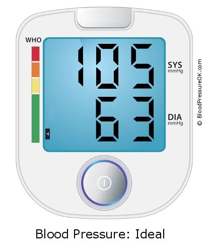 Pressione sanguigna 105 su 63 sul monitor della pressione sanguigna