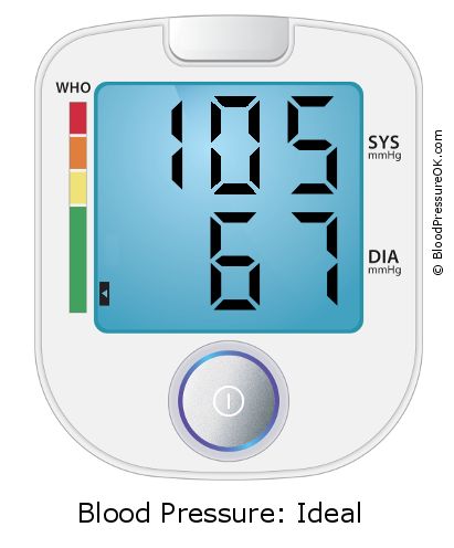 Pressão de cheiro 105 sobre 67 no monitor de pressão arterial