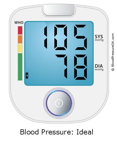 105 78 Blood Pressure Chart