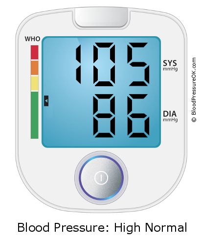 Blood Pressure 105 over 86 on the blood pressure monitor