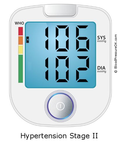 Blood Pressure 106 over 102 on the blood pressure monitor