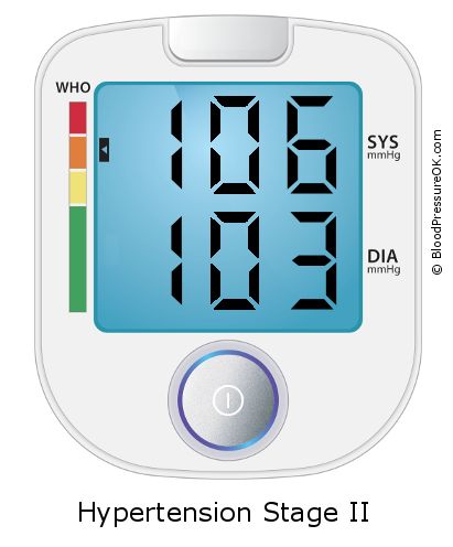 Blood Pressure 106 over 103 on the blood pressure monitor