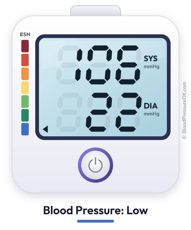 Blood pressure 106 over 22 on the blood pressure monitor