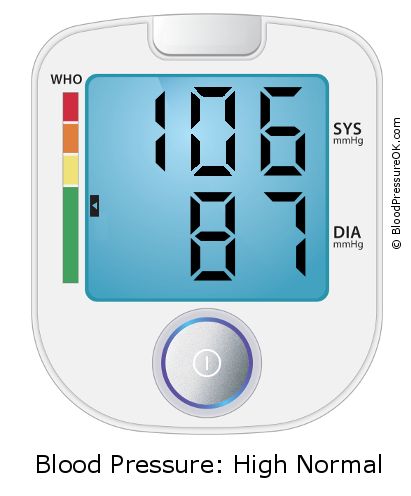 Blood Pressure 106 over 87 on the blood pressure monitor