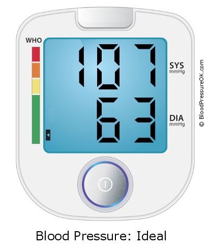 Blutdruck 107 zu 63 auf dem Blutdruckmessgerät