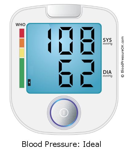 Blood Pressure 108 over 62 on the blood pressure monitor