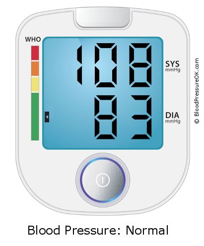 Blood Pressure 108 over 83 on the blood pressure monitor