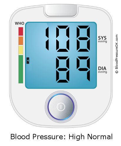 Blood Pressure 108 over 89 on the blood pressure monitor