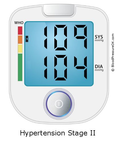 Blood Pressure 109 over 104 on the blood pressure monitor
