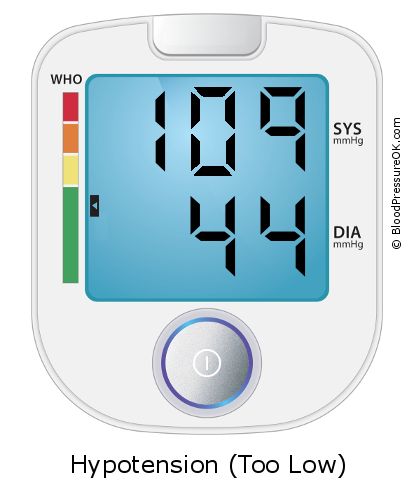 Blood Pressure 109 over 44 on the blood pressure monitor