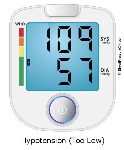 Blood Pressure 109 over 57 on the blood pressure monitor