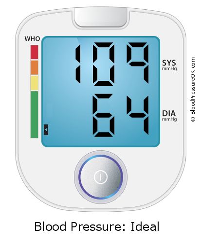 Blutdruck 109 zu 64 auf dem Blutdruckmessgerät