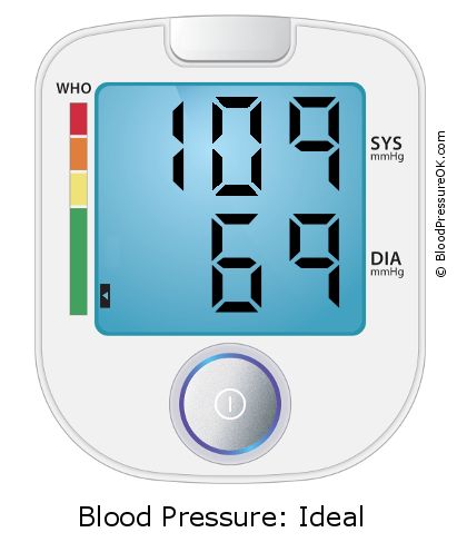 Blood Pressure 109 over 69 on the blood pressure monitor