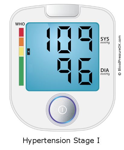 Blood Pressure 109 over 96 on the blood pressure monitor