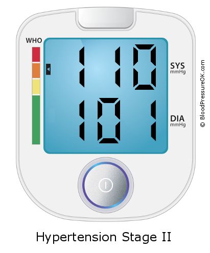 Blood Pressure 110 over 101 on the blood pressure monitor