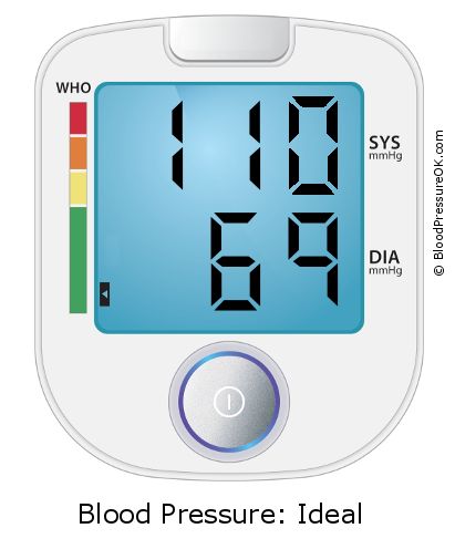 Blutdruck 110 zu 69 auf dem Blutdruckmessgerät