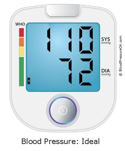 Krevní tlak 110 na 72 na monitoru krevního tlaku