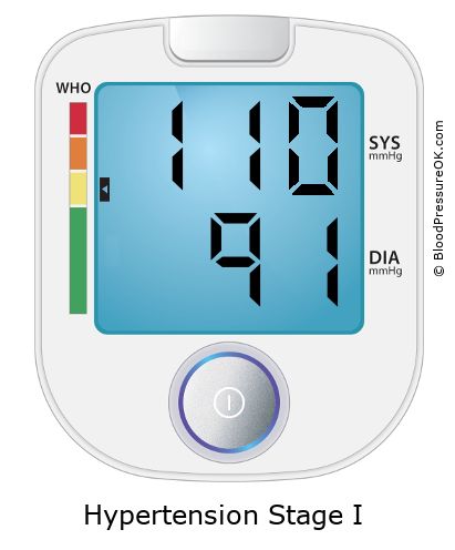 Blood Pressure 110 over 91 on the blood pressure monitor