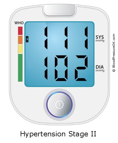 Blood Pressure 111 over 102 on the blood pressure monitor