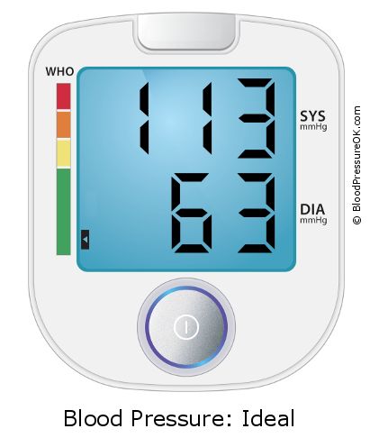 Blood Pressure 113 over 63 on the blood pressure monitor