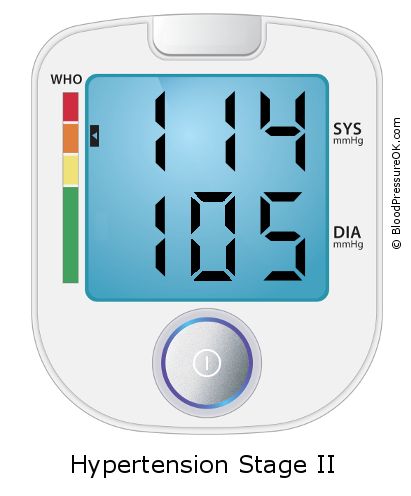 Blood Pressure 114 over 105 on the blood pressure monitor