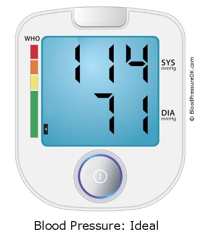 Krevní tlak 114 na 71 na monitoru krevního tlaku