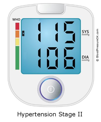 Blood Pressure 115 over 106 on the blood pressure monitor