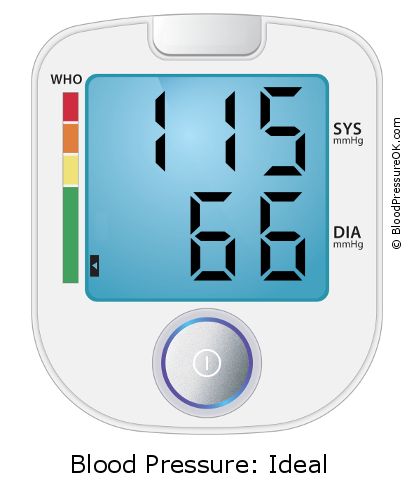 Blutdruck 115 zu 66 auf dem Blutdruckmessgerät