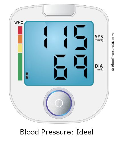 Pressione sanguigna 115 su 69 sul monitor della pressione sanguigna