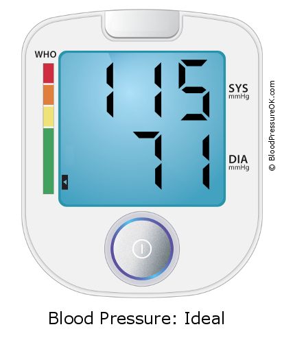 Pressão de enchimento 115 sobre 71 no monitor de pressão arterial