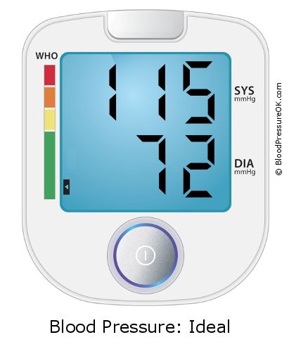 Blutdruck 115 zu 72 auf dem Blutdruckmessgerät