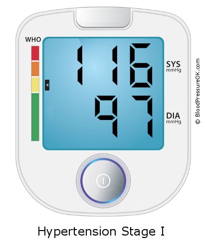 Blood Pressure 116 over 97 on the blood pressure monitor