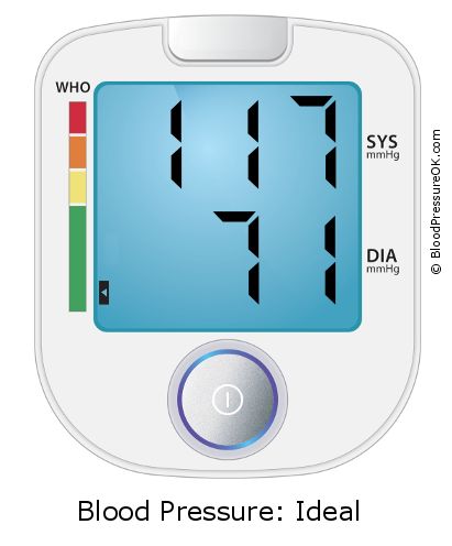 Krevní tlak 117 na 71 na monitoru krevního tlaku