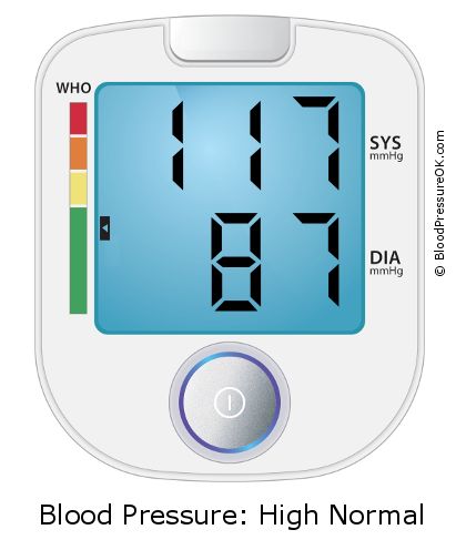 Blood Pressure 117 over 87 on the blood pressure monitor