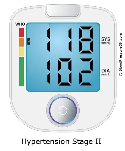 Blood Pressure 118 over 102 on the blood pressure monitor