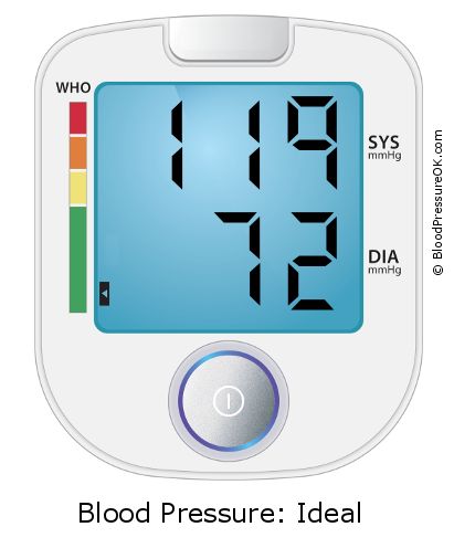 Krevní tlak 119 na 72 na monitoru krevního tlaku